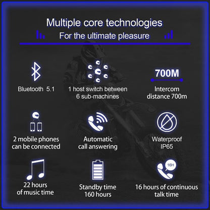 EJEAS V7 Motorcycle Bluetooth Intercom for Helmets (6 Months Warranty) - Riders Junction