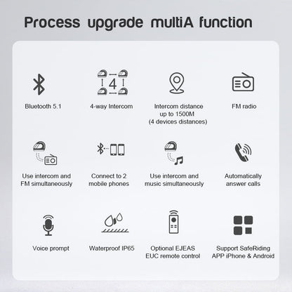 EJEAS V4 Plus Helmet Bluetooth Intercom - Riders Junction