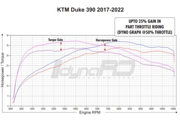 FUELX PRO+ KTM DUKE/RC 390 (2012-2023)