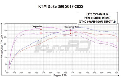 FUELX PRO+ KTM DUKE/RC 390 (2012-2023)