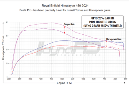 FuelX Pro+ Royal Enfield Himalayan 452 (2024) - Riders Junction