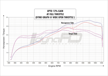 FUELX PRO+ KTM DUKE 390 (2024)