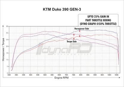 FUELX PRO+ KTM DUKE 390 (2024)