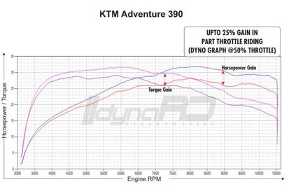 FuelX Pro+ KTM Adventure 390 (2025) – India Spec Only
