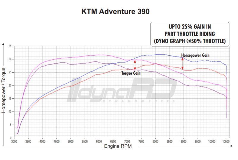 FuelX Pro+ Yamaha MT15 2.0 (2022-2023)