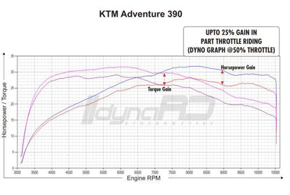 FuelX Pro+ Yamaha MT15 2.0 (2022-2023)