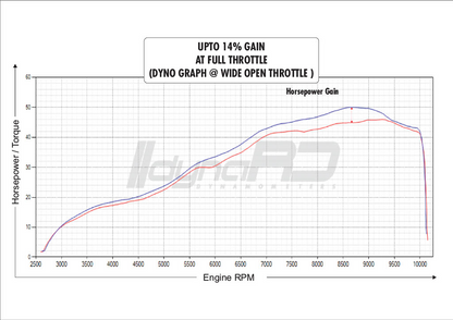 FuelX Pro+ KTM Adventure 250-Two O2 Sesnor (2025)