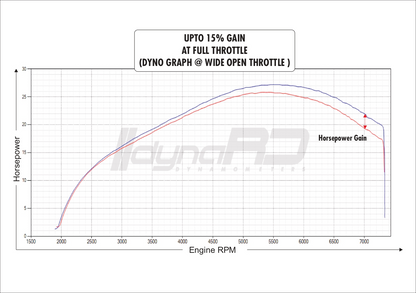 FuelX Pro+ Royal Enfield Scram 440 Two O2 Sensor (2024-2025) India Spec only