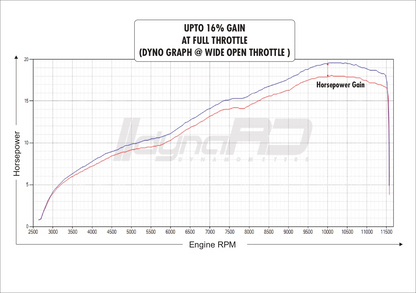 FuelX Pro+ Yamaha R15 V4/M (2023)