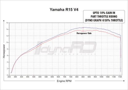 FuelX Pro+ Yamaha R15 V4/M (2023)