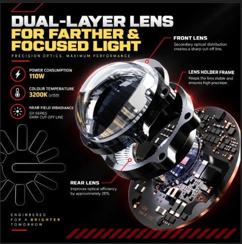 Gold Runway GX RLC2 PRO LED Driving Light – 250W, 5700K, 37,000 LM