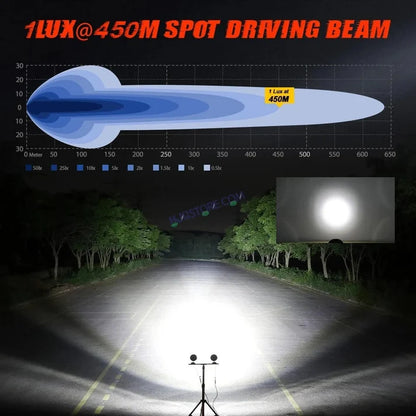HJG Original 9 LED 180W Round CREE Fog Light with Yellow Filter Cover & Wiring Harness Kit – High Power LED Driving Lamp for Bike, Car, SUV & Motorcycle – Set of 2