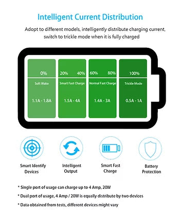 Handlebar Mounted Dual USB 4A (Plastic) - Cliff Top
