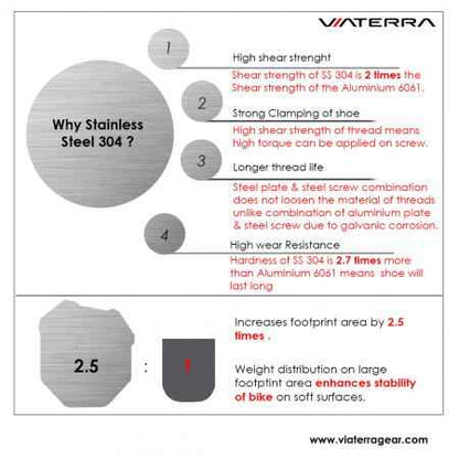 ViaTerra Himalayan Sidestand Shoe