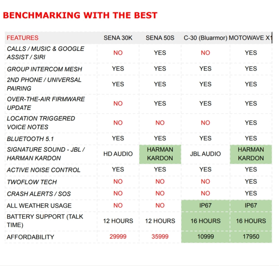 Motowave X1 Bluetooth Intercom - Royal Enfield