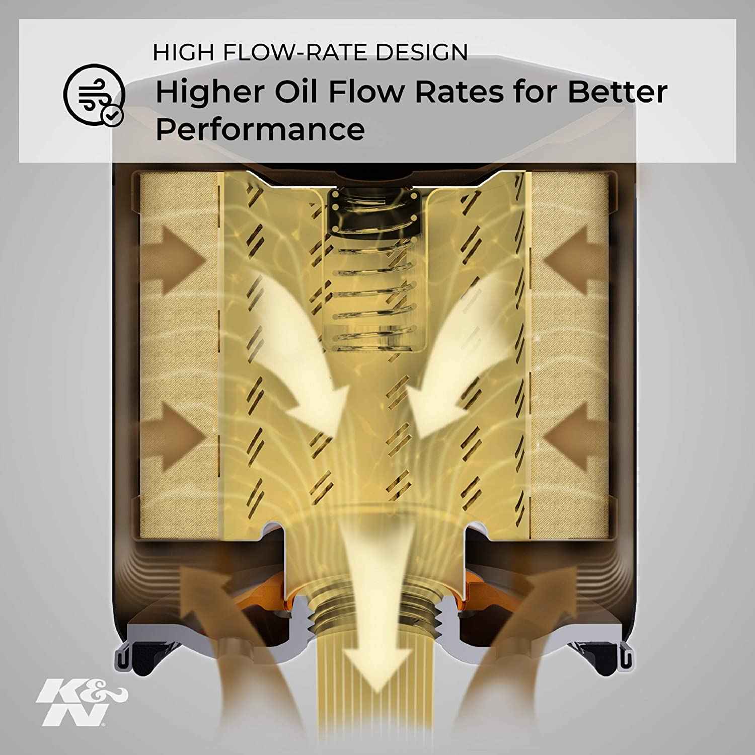 K&N Oil Filter KTM RC 200&390 - KN-155