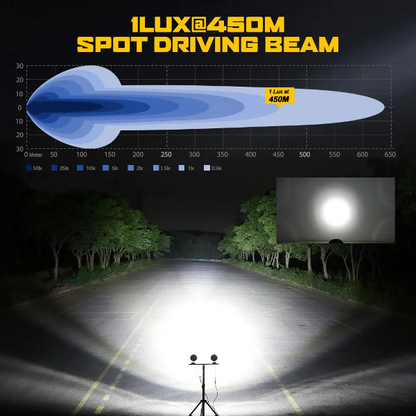 LBC Moto P200S Spot Beam Light 110W with Switch and Relay with 1 Year Warranty