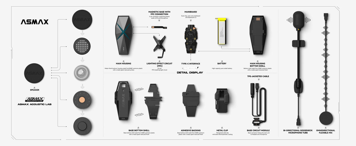 LBC Moto ASMAX F1 Pro Intercom Tuned by Bonjovi Labs