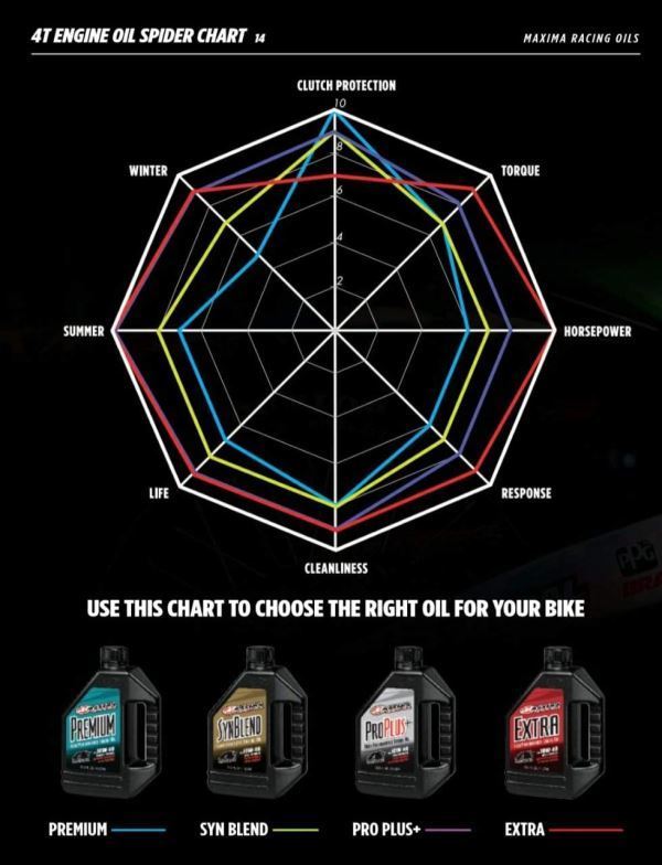 Maxima Oils-Oils 10W60-100% Synthetic (Extra4 Triple Ester)-30-30901
