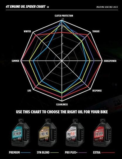 Maxima Oils-Oils 10W60-100% Synthetic (Extra4 Triple Ester)-30-30901