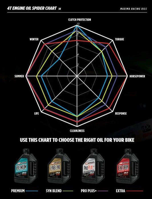 Maxima Oils-Oils 10W60-100% Synthetic (Extra4 Triple Ester)-30-30901