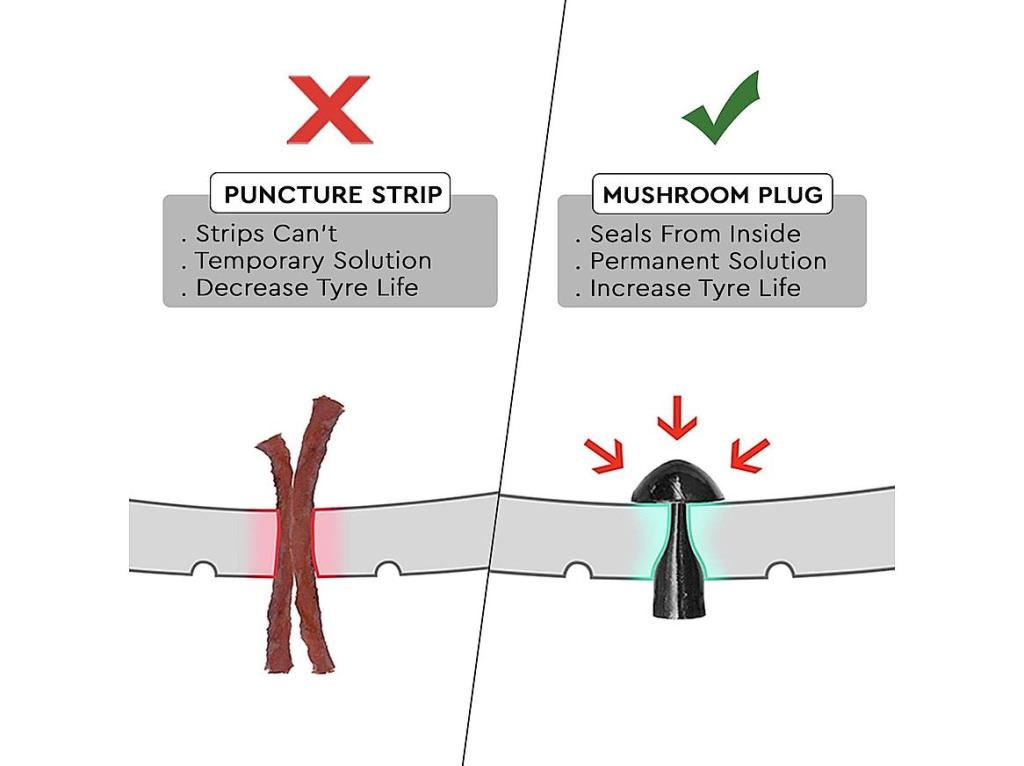 Mini Plug Puncture Repair Kit - Riders Junction