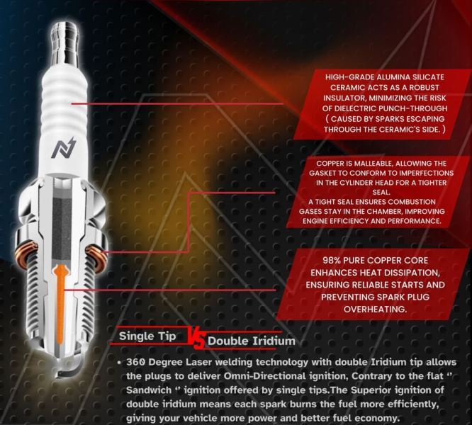 N-Gage Powerparts Double Iridium Spark Plugs for Aprilia SR 125-B8RII