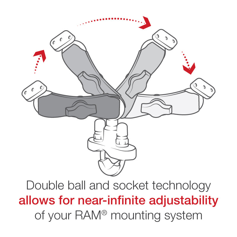 RAM® Mounts Handlebar U-Bolt Double Ball Mount B Size Medium (RAM-B-149ZU)
