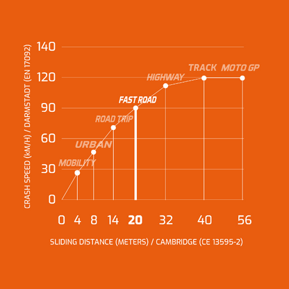 Raida UrbanR Motorcycle Jeans-Blue