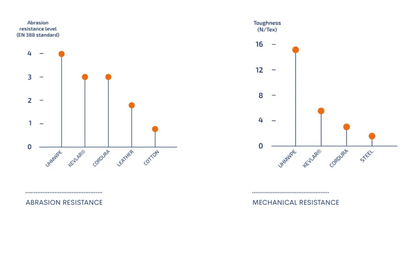 Raida UrbanR Motorcycle Jeans-Black