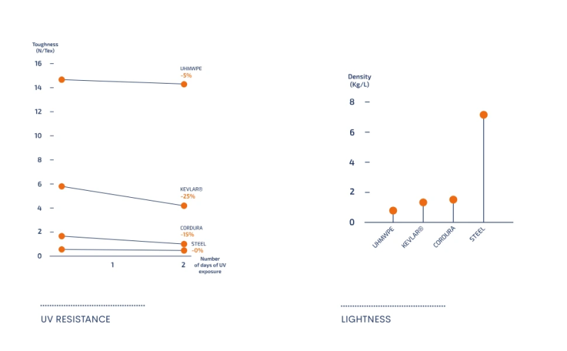 Raida UrbanR Motorcycle Jeans-Black