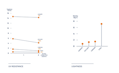 Raida UrbanR Motorcycle Jeans-Indigo Raw