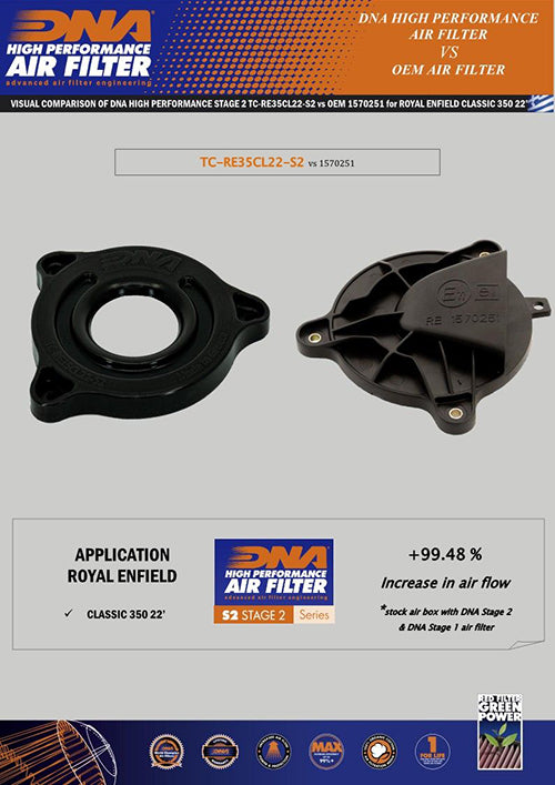 Royal Enfield Classic 350 (21-24) DNA Air Box Cover Stage 2 TC-RE35CL22-S2 - Riders Junction