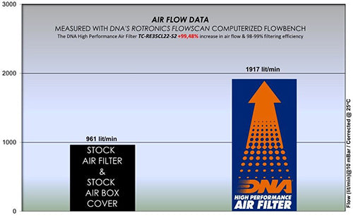 Royal Enfield Classic 350 (21-24) DNA Air Box Cover Stage 2 TC-RE35CL22-S2 - Riders Junction