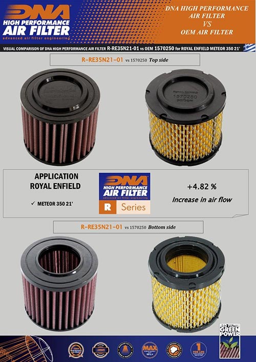 Royal Enfield Classic 350 (21-24) DNA Air Filter R-RE35N21-01 - Riders Junction