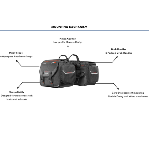 Rynox Optimus Saddlebags 75L Waterproof
