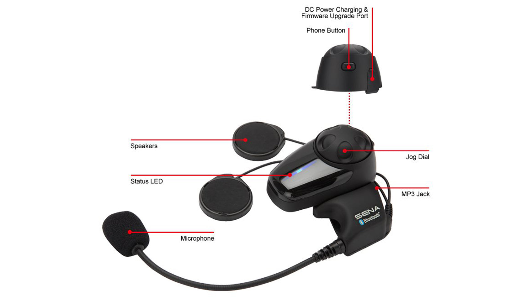 Sena SMH10 Bluetooth Stereo Headset and Intercom - Riders Junction