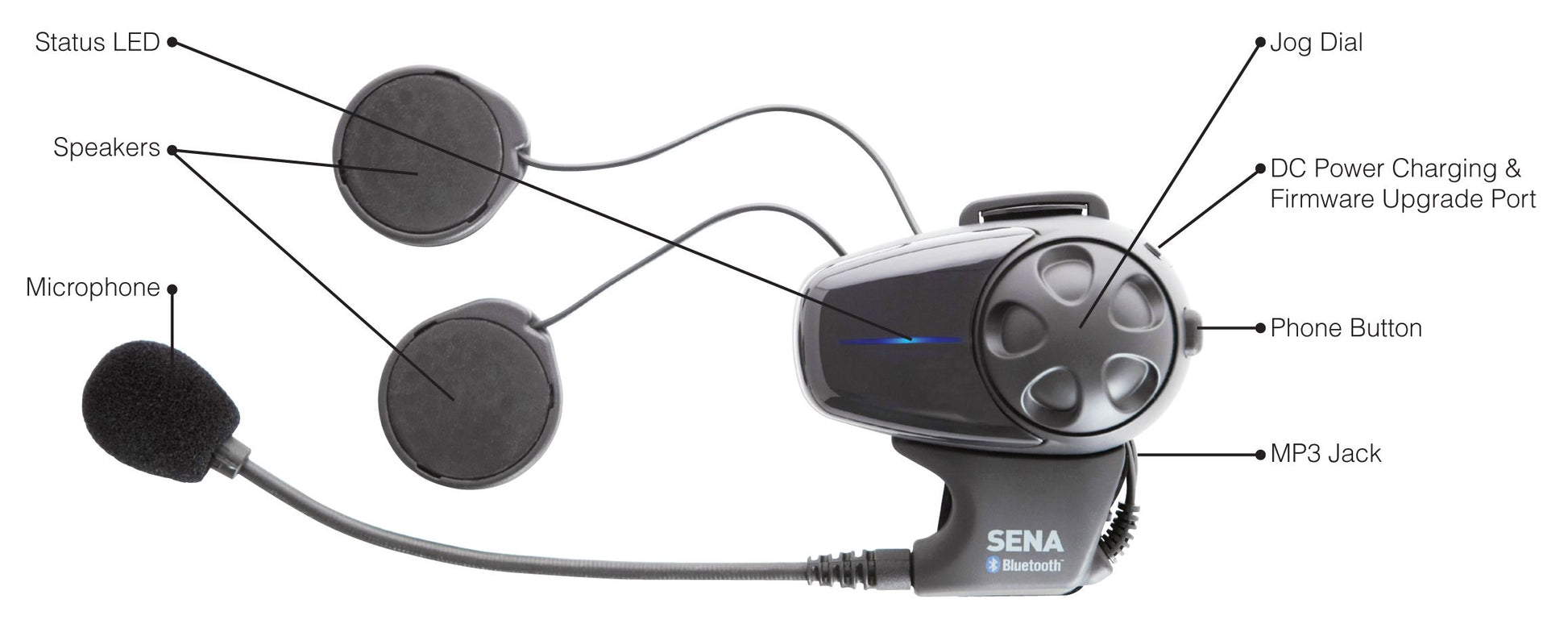 Sena SMH10 Bluetooth Stereo Headset and Intercom - Riders Junction