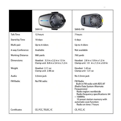 Sena SMH-10 Bluetooth Headset Dual Pack - SMH10D-11 - Riders Junction