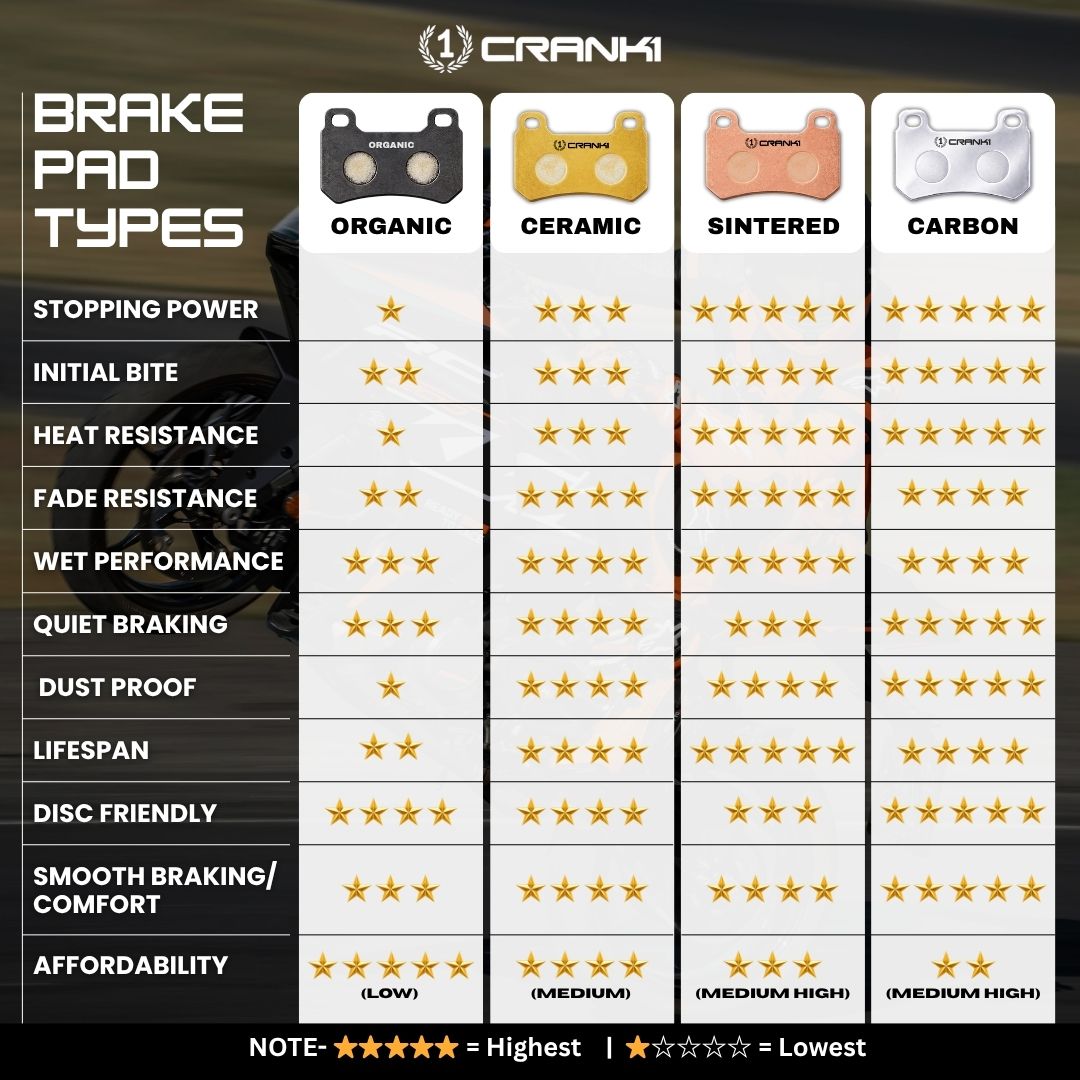 Sintered Brake Pads For BMW R 1300 GS (2023 Onwards) - Front - CB977 - 2 Sets - CRANK1