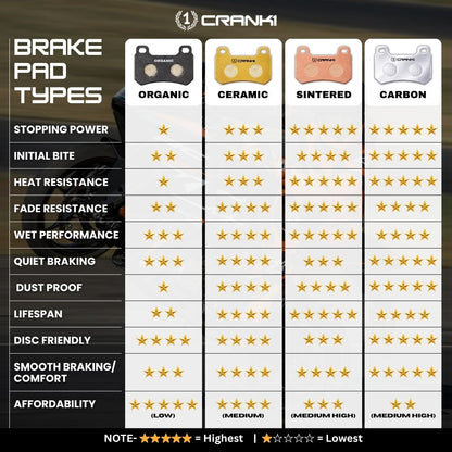 Sintered Brake Pads For Ducati Monster 937 (2022) - Rear - CB662 - 1 Set - CRANK1
