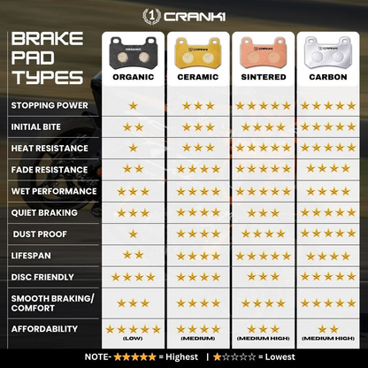 Sintered Brake Pads For KTM 250 Duke GEN3 (2024-2025) - Front - CB606 - 1 Set-CRANK1