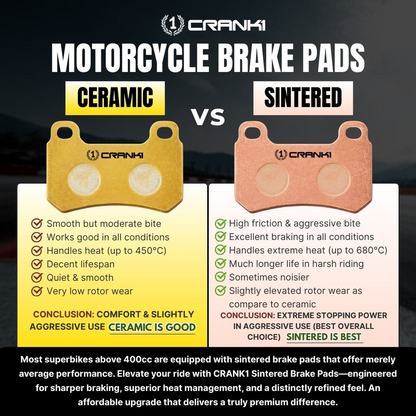 Sintered Brake Pads For KTM 250 Duke GEN3 (2024-2025) - Front - CB606 - 1 Set-CRANK1