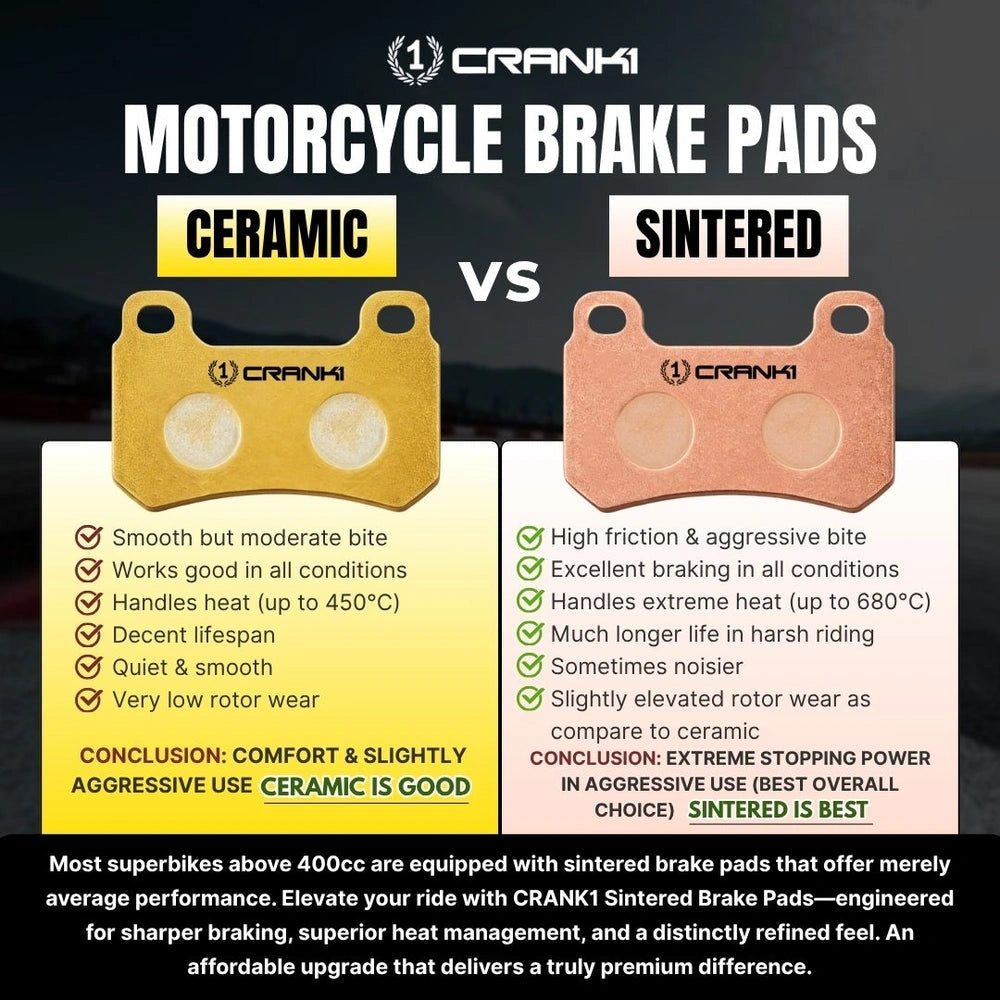 Sintered Brake Pads For Royal Enfield Scram 440 - Front - CB902 - 1 Set - CRANK1