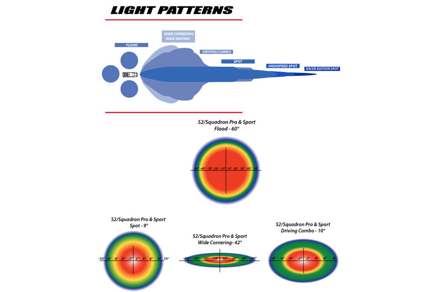 Squadron Pro Aux LED Light - Driving Combo - Clear Lens - Baja Designs - Riders Junction