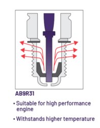 UMA Racing Utech Iridium Spark Plug AB9R31 02AR0068 - 02SP0003