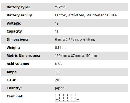 Yuasa Battery - YTZ12S