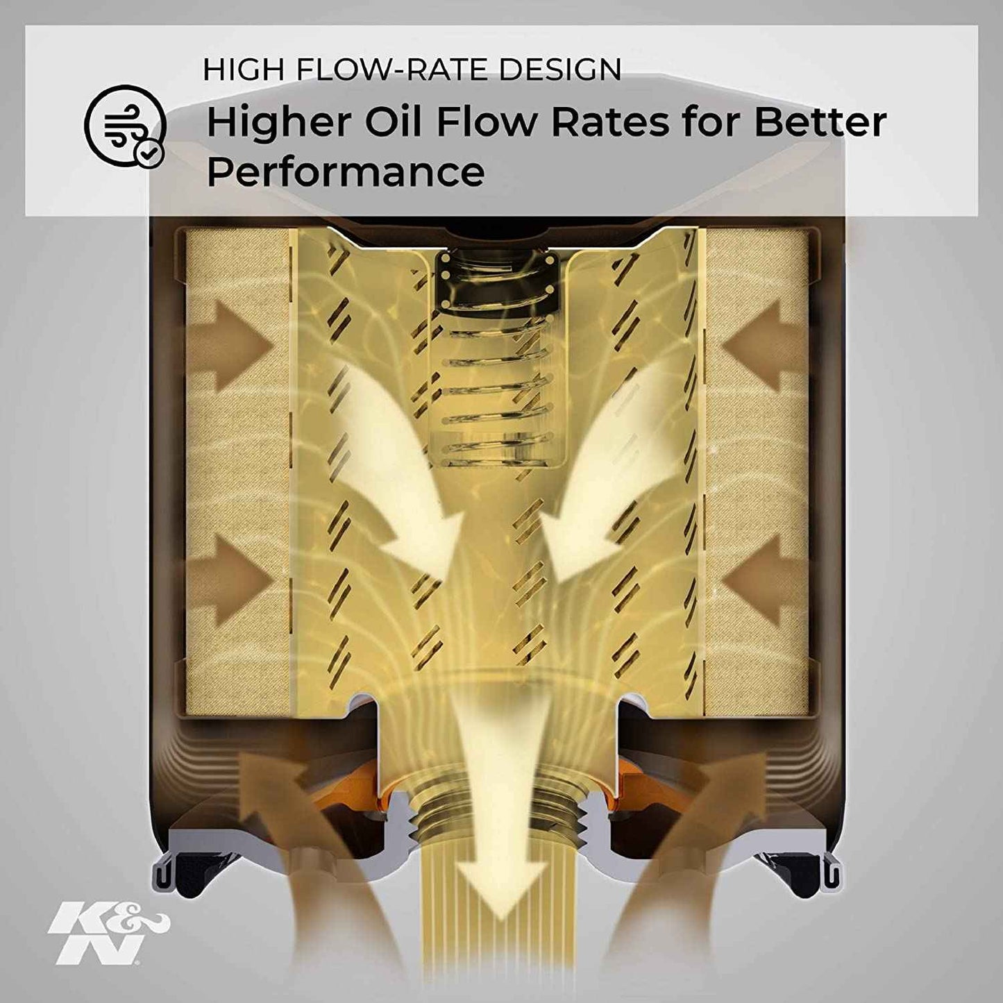 K&N Oil Filter for Harley Davidson IRON 883N & 54CI - KN-170