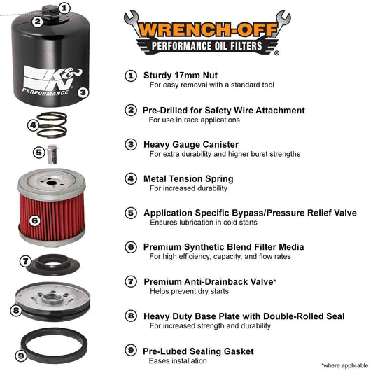 KN-204 Oil Filter for Triumph &amp; Harley Davidson Street 750