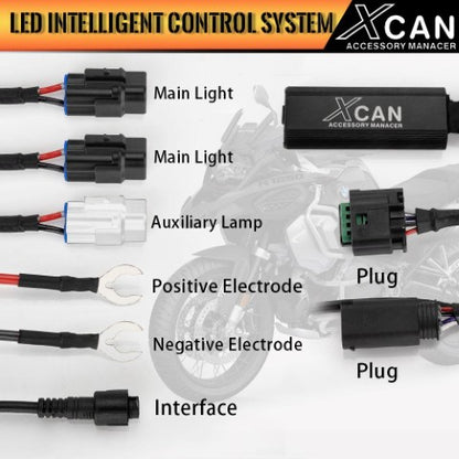 motorfans XCAN Wiring Manager 7
